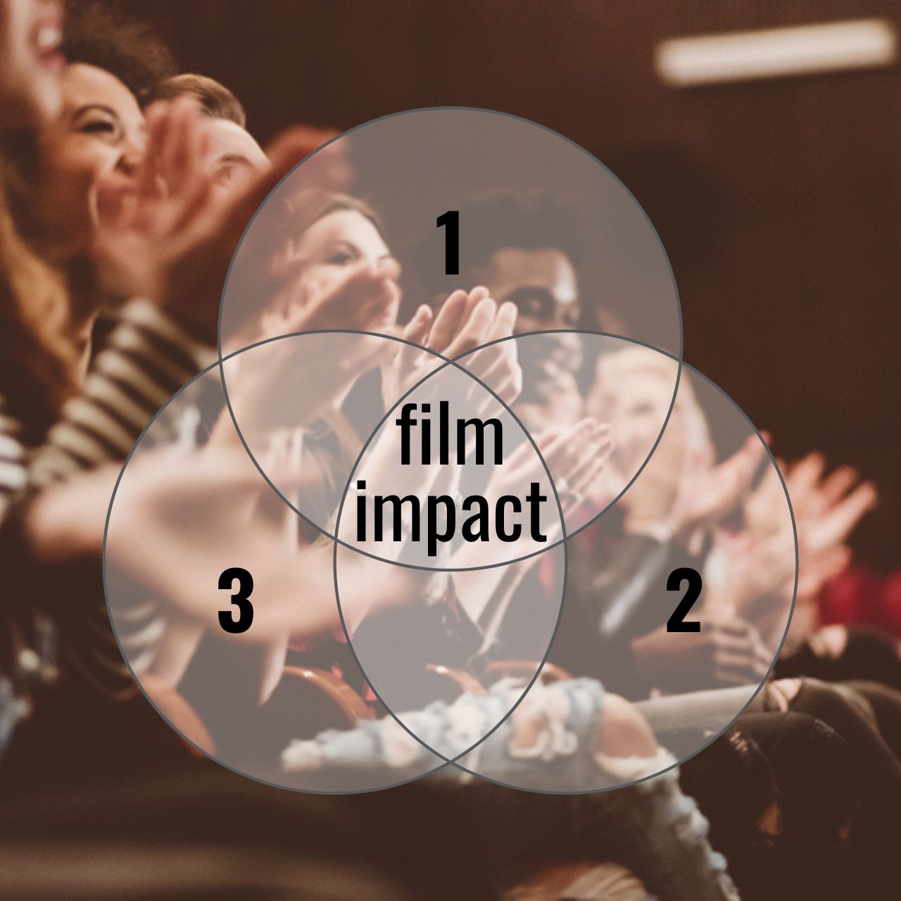 Impact campaign 3 part framework
